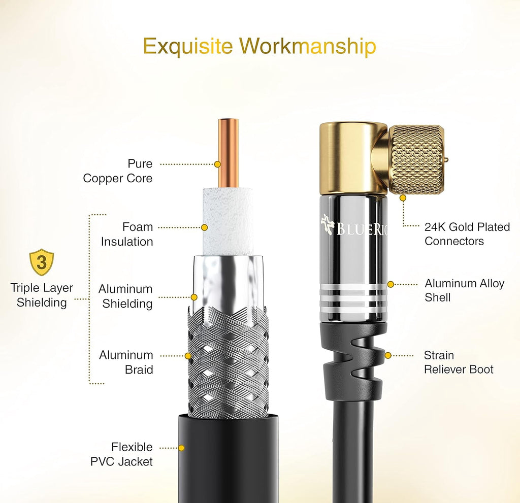 RG6 Coaxial  (3FT, 90? Angled to 90? Angled Connector Pin,  Plated, Triple Shielded) - Digital Audio Video Coax  Cord for HDTV, CATV, Modem,  Receivers